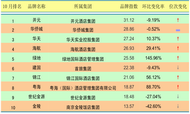 2014年10月中国酒店业国内高端品牌发展报告