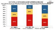 2014年下半年中国酒店业绩展望
