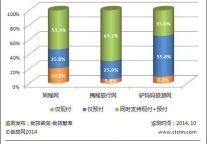 10月份中国主要旅游网站景区门票价格月度监测报告