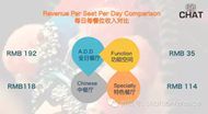 深度解析《2014中国饭店业务统计》— 餐饮篇