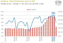G20 creates a  good opportunity for the hotel business