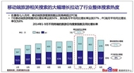 2014中国旅游百度指数报告发布