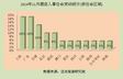 2014国内居民冬季出游趋势报告