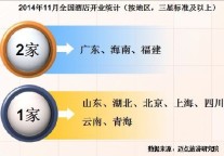 2014年11月全国酒店开业统计报告