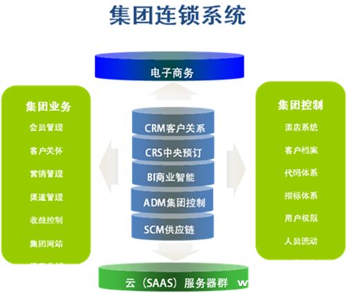 澳门人威尼斯官方网站什么是酒店信息化平台？(图2)