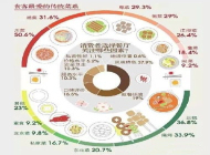 中国餐饮产业发展报告