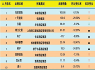 2014年11月中国酒店业经济型品牌发展报告