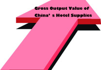 Gross Output Value of China’s Hotel Supplies to Break 1450 Billion