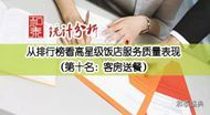 高星级饭店“客房送餐”服务质量表现