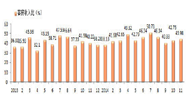 2014年11月饭店经营数据统计报告（图文版）
