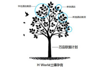 Ji Qi: how to survive in the hotel industry OTA melee