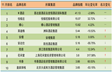 2014年11月中国酒店业精品品牌发展报告