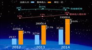 2014年度中国景区移动互联网行业报告