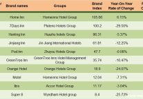 Meadin Report: the Development of China’s Economy Brand in November, 2014