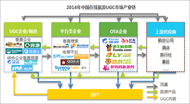 2014年中国在线旅游UGC行业解读