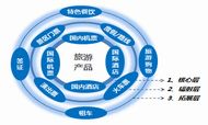 中国在线旅游市场格局盘点2014（上）