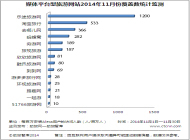 11月份媒体平台型旅游网站监测排名