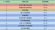 2014年12月北京区域酒店舆情分析报告