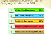 Regional Hotel Comment Index Analysis Report of Guangdong Area in December, 2014