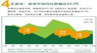 2014年出境游1.17亿人次