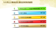 2014年12月上海地区酒店舆情分析报告