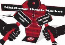 Mid-Range Hotels Market Becomes New Battlefield for International Hotels