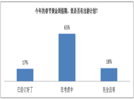 2015年春节出游调查报告