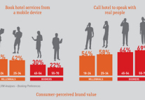 IHG Trends Report challenges brands to build ‘Trust Capital’