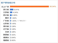 2014年中国出境自驾游报告