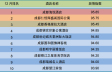 2014年12月成都地区酒店舆情分析报告