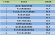 2014年12月海口地区酒店舆情分析报告