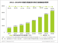 2014年中国在线旅游市场交易规模达2772.9亿元