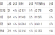 2014年12月东莞地区酒店舆情分析报告