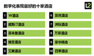 数字化表现最佳的全球十家豪华酒店