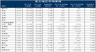 亚太地区2014年酒店市场状况及2015年预测