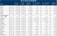 亚太地区2014年酒店市场状况及2015年预测
