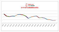 2015春节出境游旅客出发情况报告