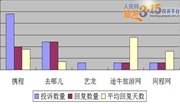 1月全国旅游投诉舆情发布：购物陷阱多在线服务差