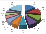 2014Q4全国旅行社统计调查公报