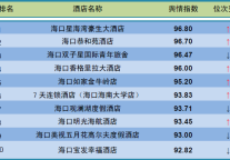 2015年1月海口地区酒店舆情分析报告