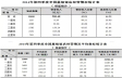 2014年Q4国内星级酒店平均入住率56%
