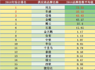 2014年度酒店计算机管理系统品牌发展报告