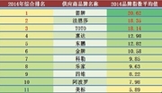 2014年度酒店卫浴品牌发展报告