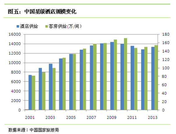 与此同时,中国酒店业态正发生巨大变化,酒店类型呈现多样化发展趋势.