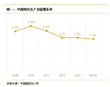 中国酒店业高级职业经理人发展报告（连载1）
