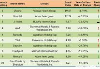 Meadin Report: the Development of China’s Mid-range Hotels Brands in January, 2015