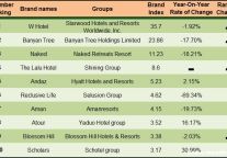 Meadin Report: the Development of China’s Boutique Hotels Brands in January,2015
