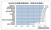 携程：315前发布《在线旅游者权益保护报告》
