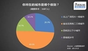 2015在线旅游潜在消费报告