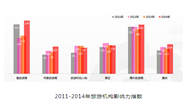 2014年微博旅游行业发展报告